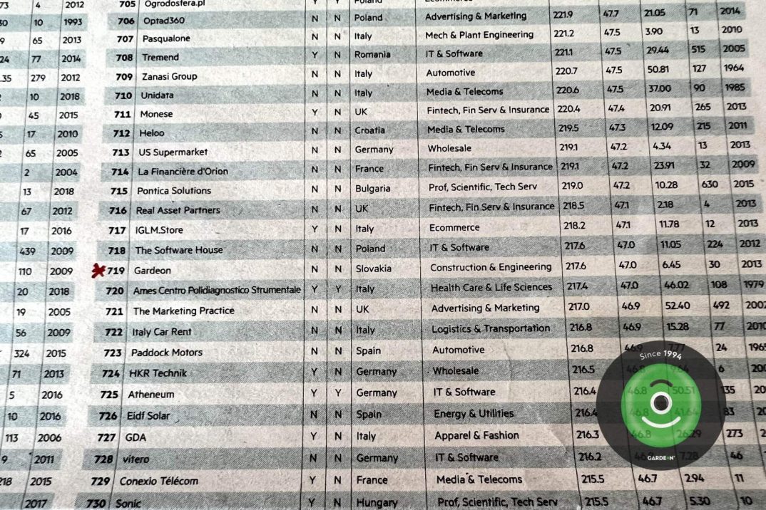 Gardeon certifikát 1000 najrýchlejšie rastúcich firiem v Európe.