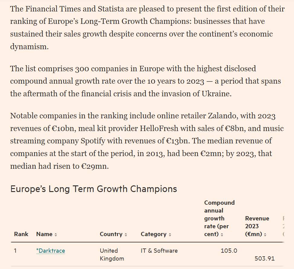 GARDEON v periodiku "The Financial Times" v rubrike FT Ranking: Europe&rsquo;s Long-Term Growth Champions